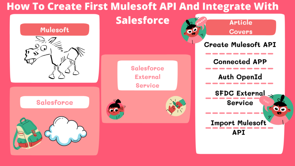 Step By Step Guide On Integrating Mulesoft And Salesforce – Sns-Brigh10