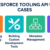 What is the Salesforce Tooling API?