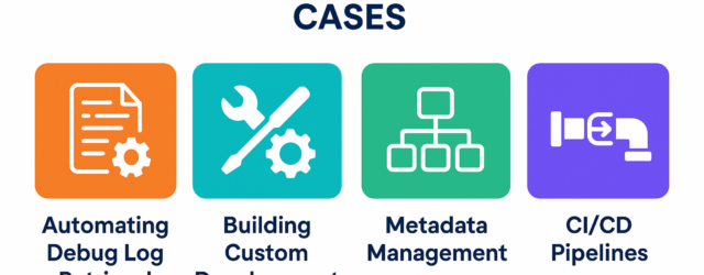 What is the Salesforce Tooling API?
