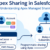 Apex Sharing in Salesforce illustration showing programmatic record sharing with Apex, including account access levels, RowCause example, and sharing with roles and subordinates.
